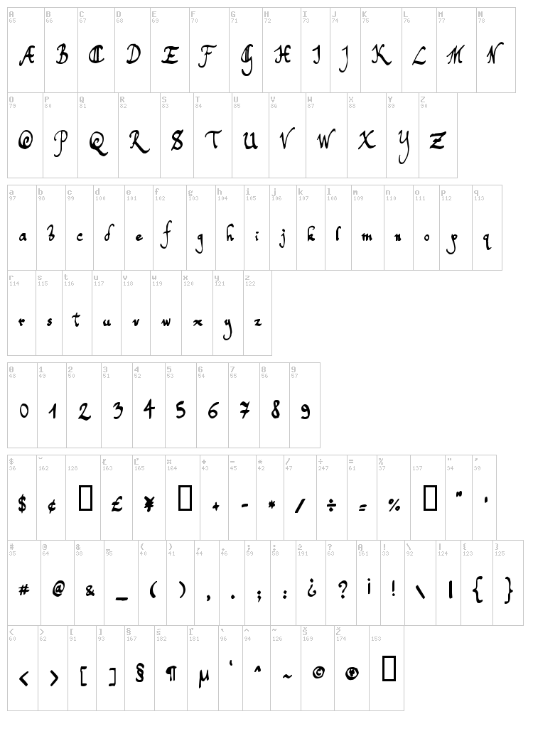Toms Handwriting font map
